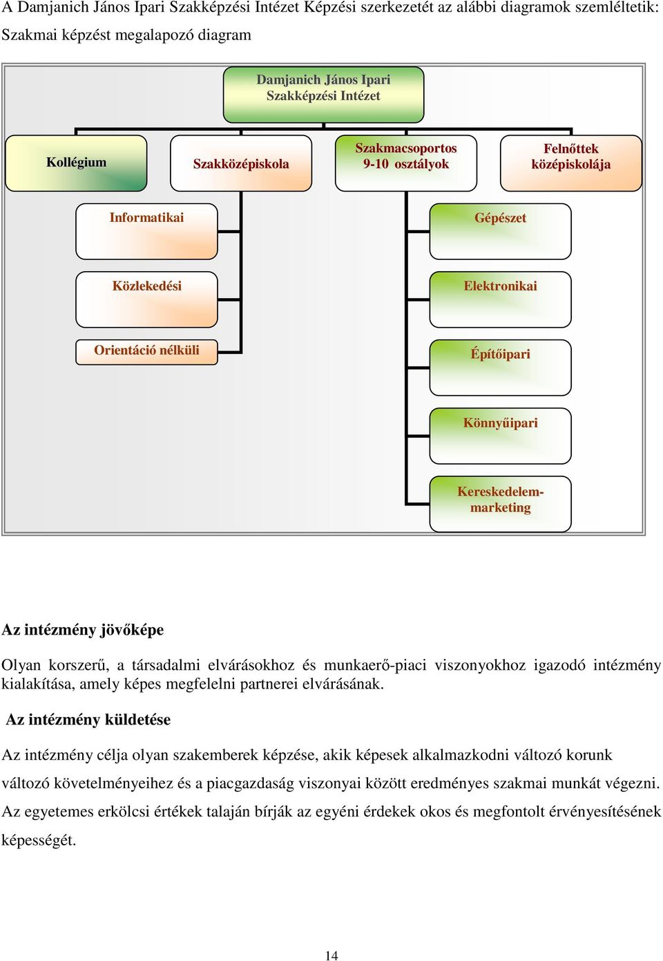 jövıképe Olyan korszerő, a társadalmi elvárásokhoz és munkaerı-piaci viszonyokhoz igazodó intézmény kialakítása, amely képes megfelelni partnerei elvárásának.