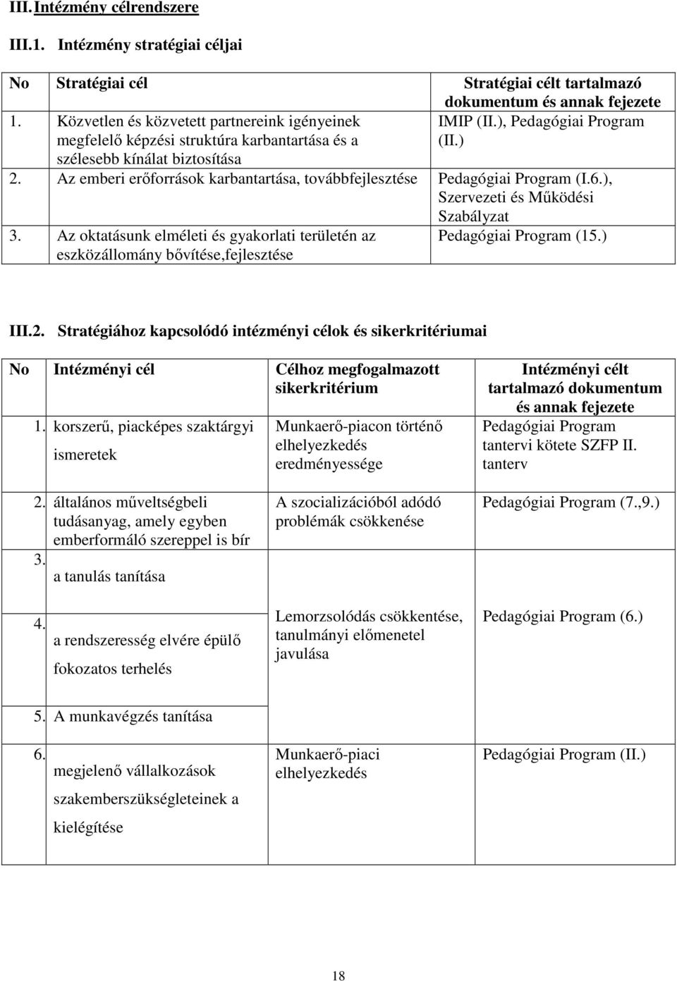 Az emberi erıforrások karbantartása, továbbfejlesztése Pedagógiai Program (I.6.), Szervezeti és Mőködési 3.