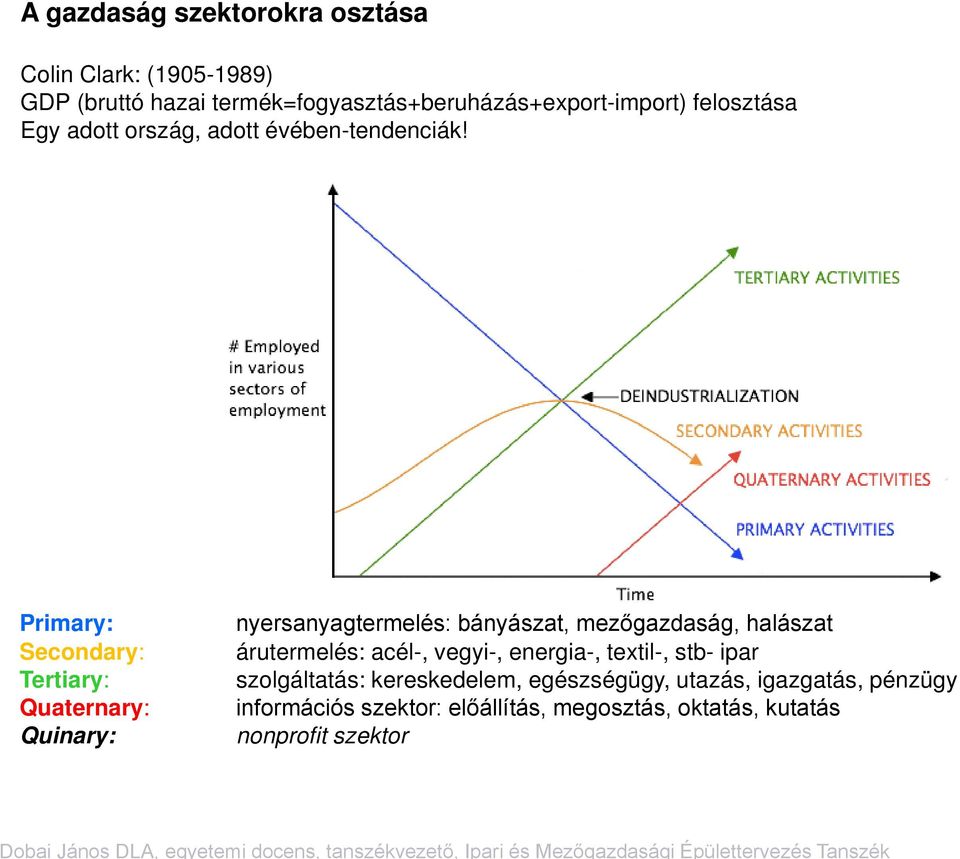 Primary: Secondary: Tertiary: Quaternary: Quinary: nyersanyagtermelés: bányászat, mezőgazdaság, halászat árutermelés: