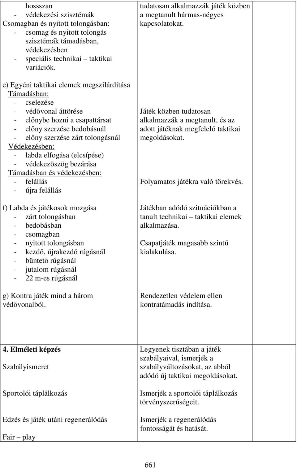 védekezőszög bezárása Támadásban és védekezésben: - felállás - újra felállás f) Labda és játékosok mozgása - zárt tolongásban - bedobásban - csomagban - nyitott tolongásban - kezdő, újrakezdő