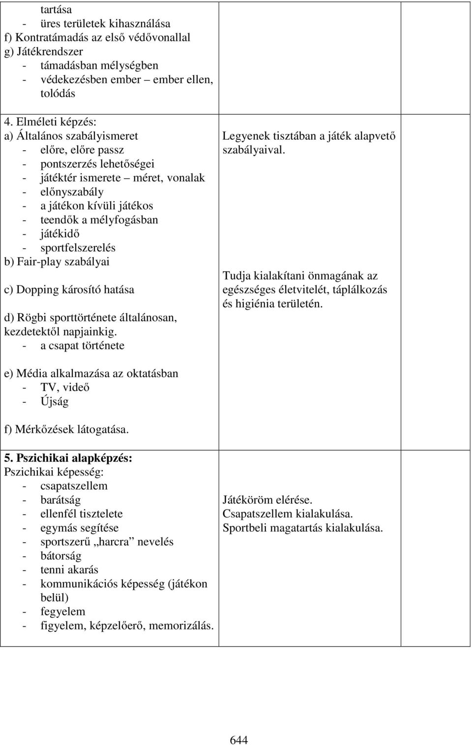 játékidő - sportfelszerelés b) Fair-play szabályai c) Dopping károsító hatása d) Rögbi sporttörténete általánosan, kezdetektől napjainkig.