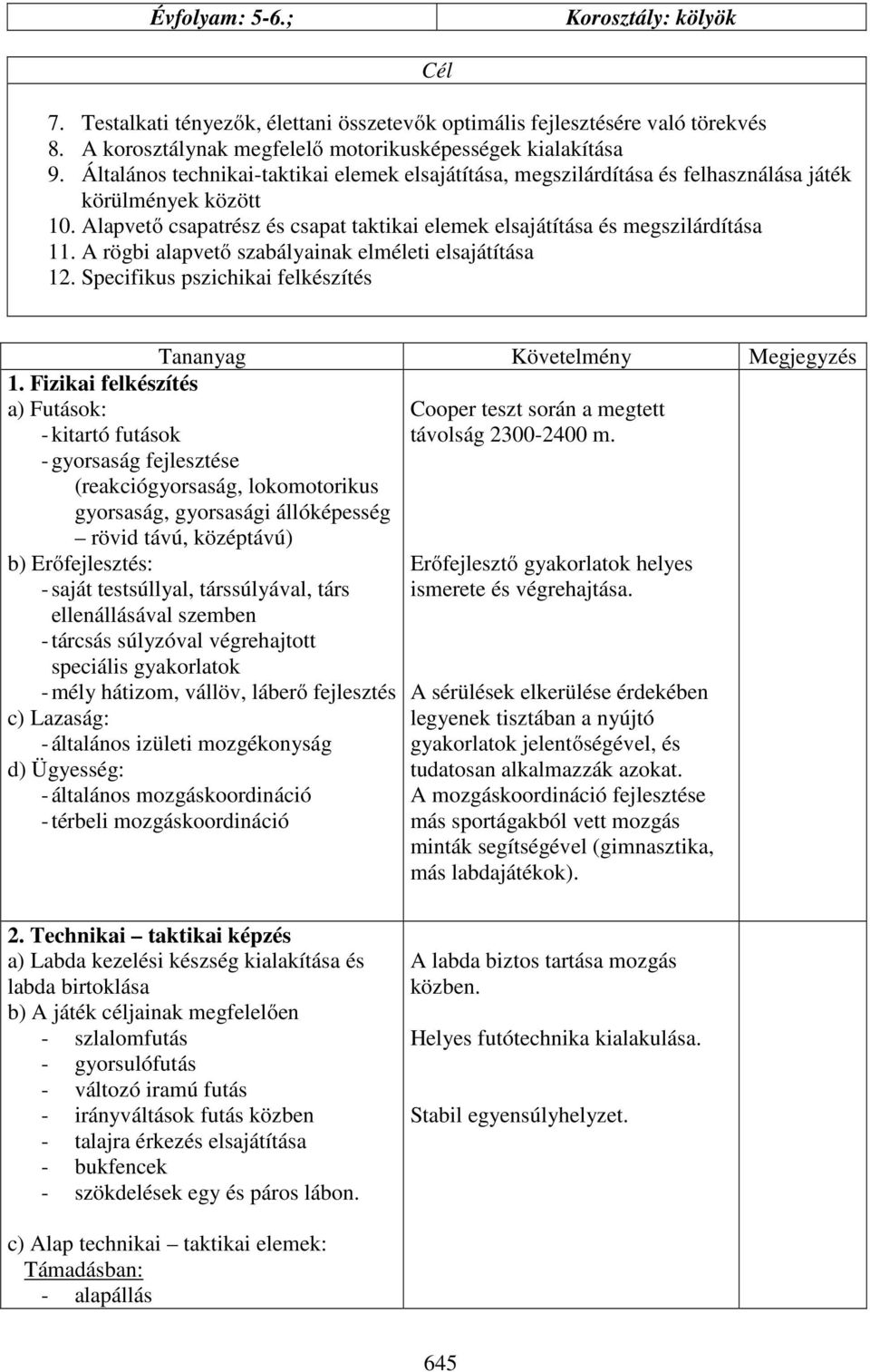 A rögbi alapvető szabályainak elméleti elsajátítása 12. Specifikus pszichikai felkészítés Tananyag Követelmény Megjegyzés 1.