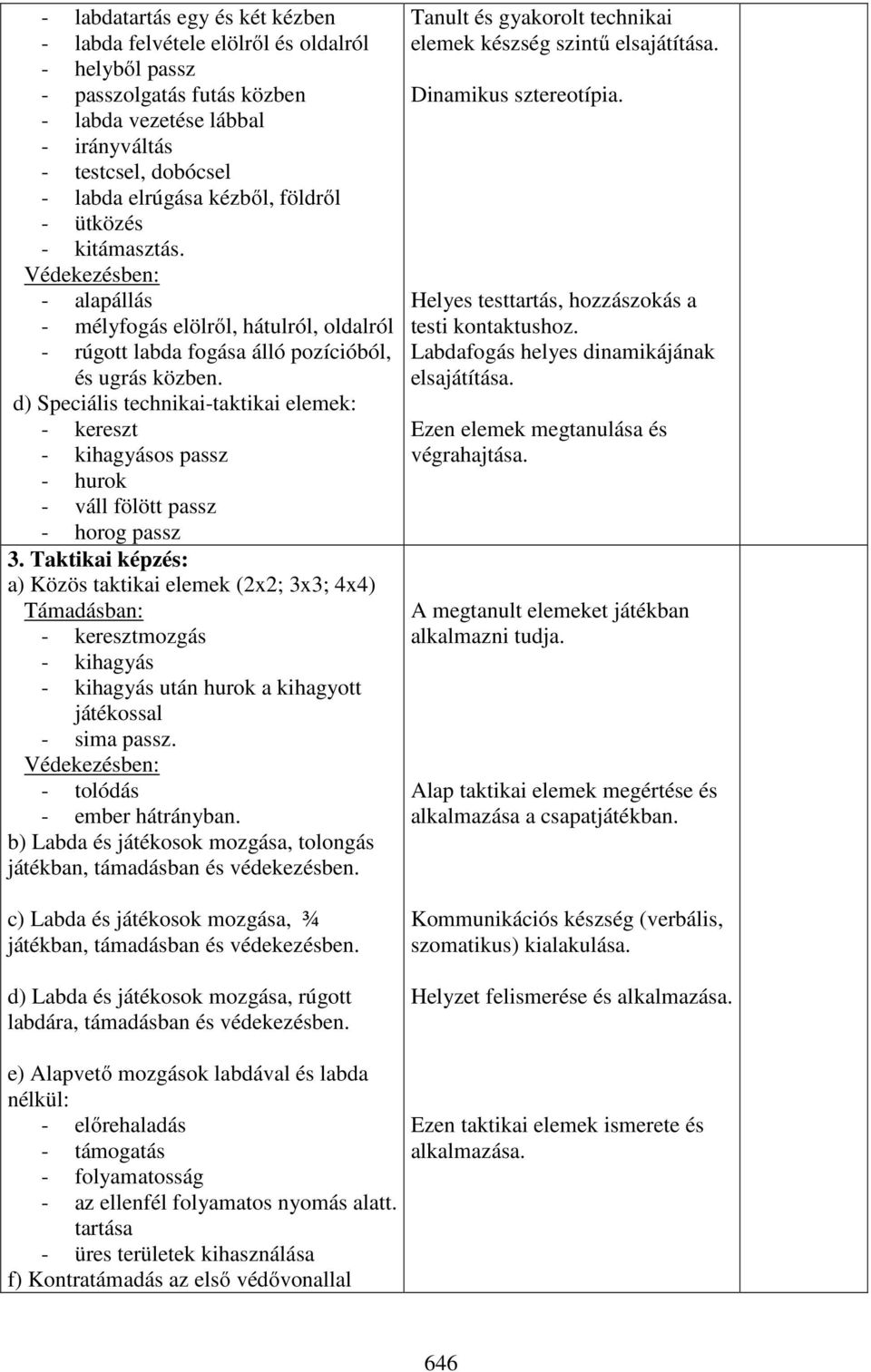 d) Speciális technikai-taktikai elemek: - kereszt - kihagyásos passz - hurok - váll fölött passz - horog passz 3.