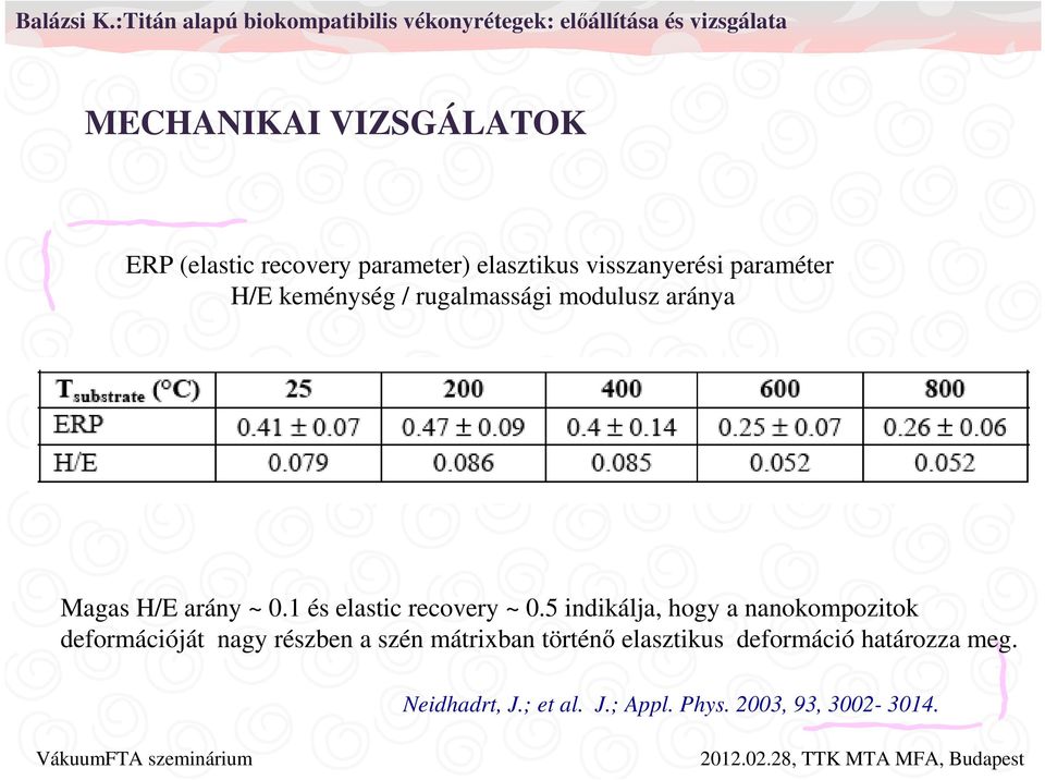 5 indikálja, hogy a nanokompozitok deformációját nagy részben a szén mátrixban történő