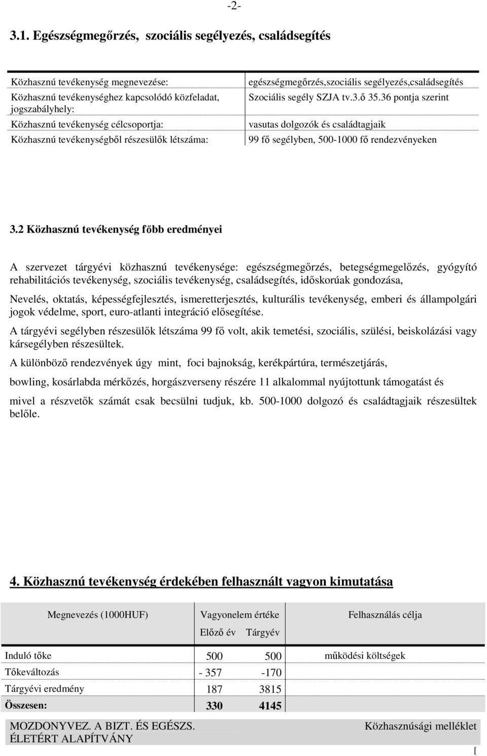 tevékenységből részesülők létszáma: egészségmegőrzés,szociális segélyezés,családsegítés Szociális segély SZJA tv.3.ő 35.