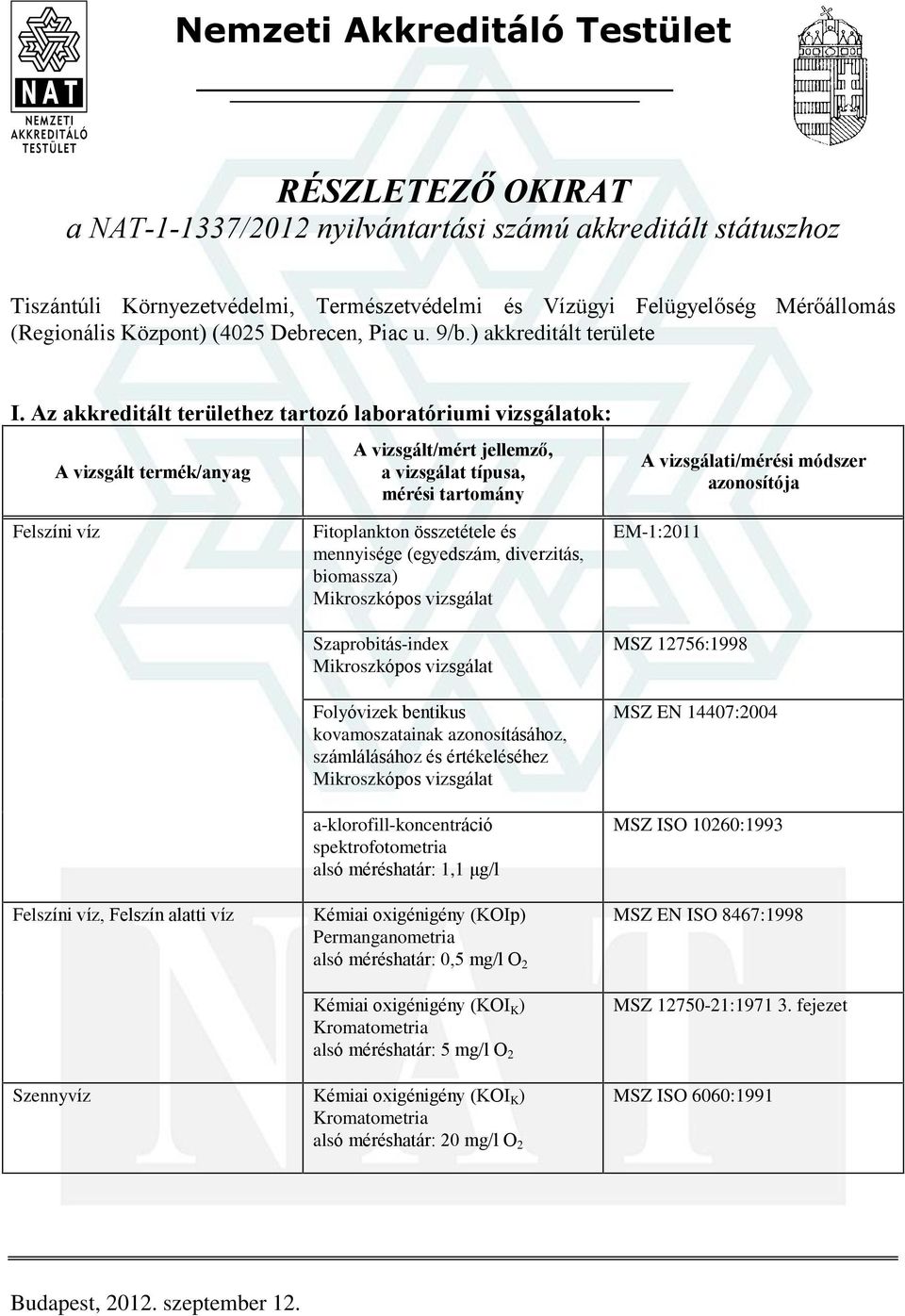 Az akkreditált területhez tartozó laboratóriumi vizsgálatok: Felszíni víz Felszíni víz, Felszín alatti víz Fitoplankton összetétele és mennyisége (egyedszám, diverzitás, biomassza) Mikroszkópos