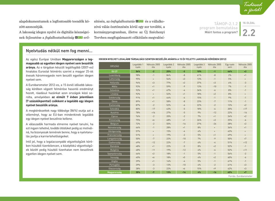 kormányprogramban, illetve az Új Széchenyi Tervben megfogalmazott célkitűzés megvalósí- TÁMOP-2.1.2 18. oldal program bemutatása Miért fontos a program? 2.