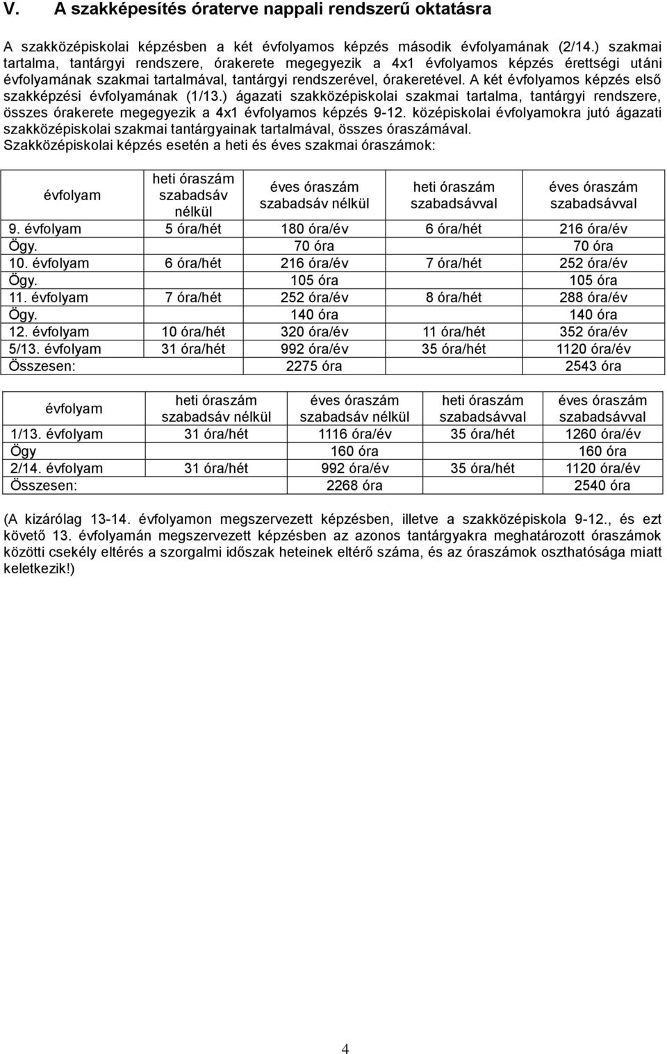 A két évfolyamos képzés első szakképzési évfolyamának (1/13.) ágazati szakközépiskolai szakmai tartalma, tantárgyi rendszere, összes órakerete megegyezik a 41 évfolyamos képzés 9-12.