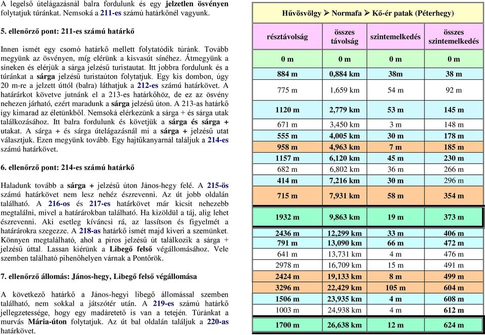 Átmegyünk a síneken és elérjük a sárga jelzésű turistautat. Itt jobbra fordulunk és a túránkat a sárga jelzésű turistaúton folytatjuk.