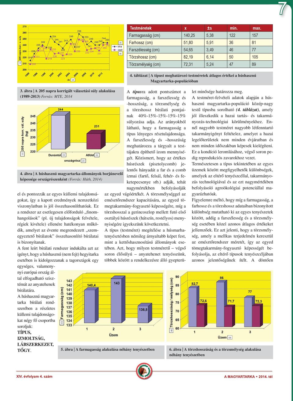 táblázat A típust meghatározó testméretek átlagos értékei a húshasznú Magyartarka-populációban 3.