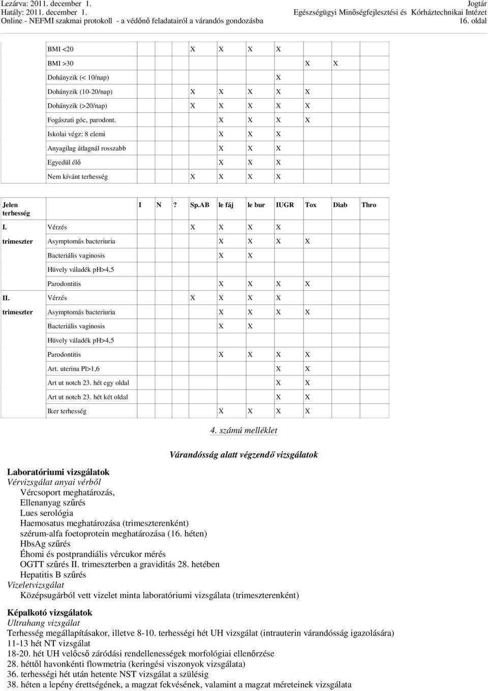 Vérzés X X X X trimeszter Asymptomás bacteriuria X X X X Bacteriális vaginosis X X Hüvely váladék ph>4,5 Parodontitis X X X X II.