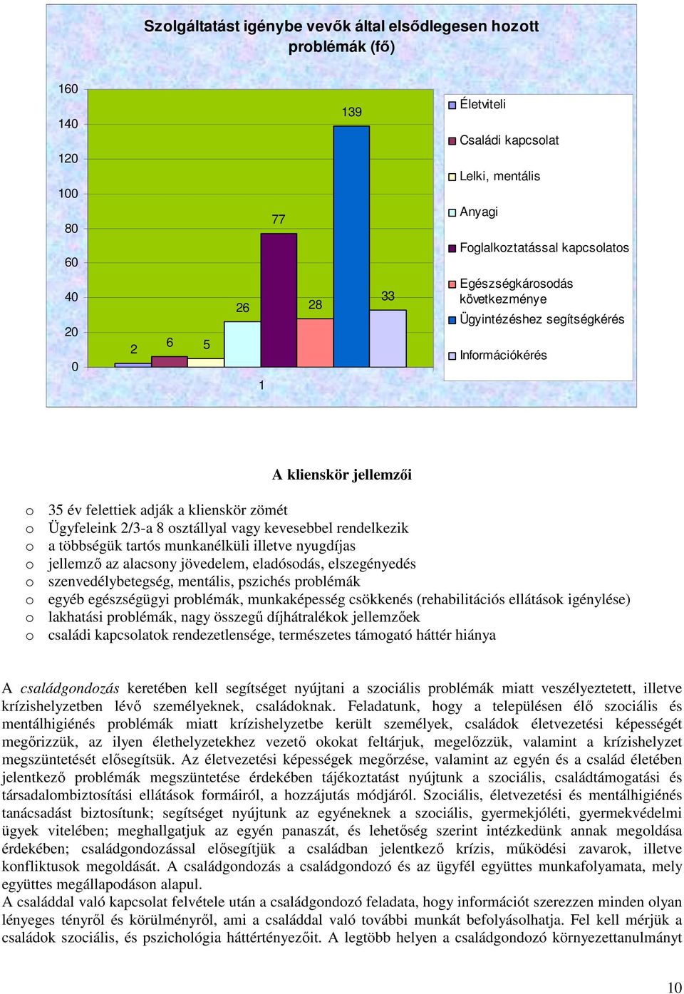 rendelkezik o a többségük tartós munkanélküli illetve nyugdíjas o jellemző az alacsony jövedelem, eladósodás, elszegényedés o szenvedélybetegség, mentális, pszichés problémák o egyéb egészségügyi