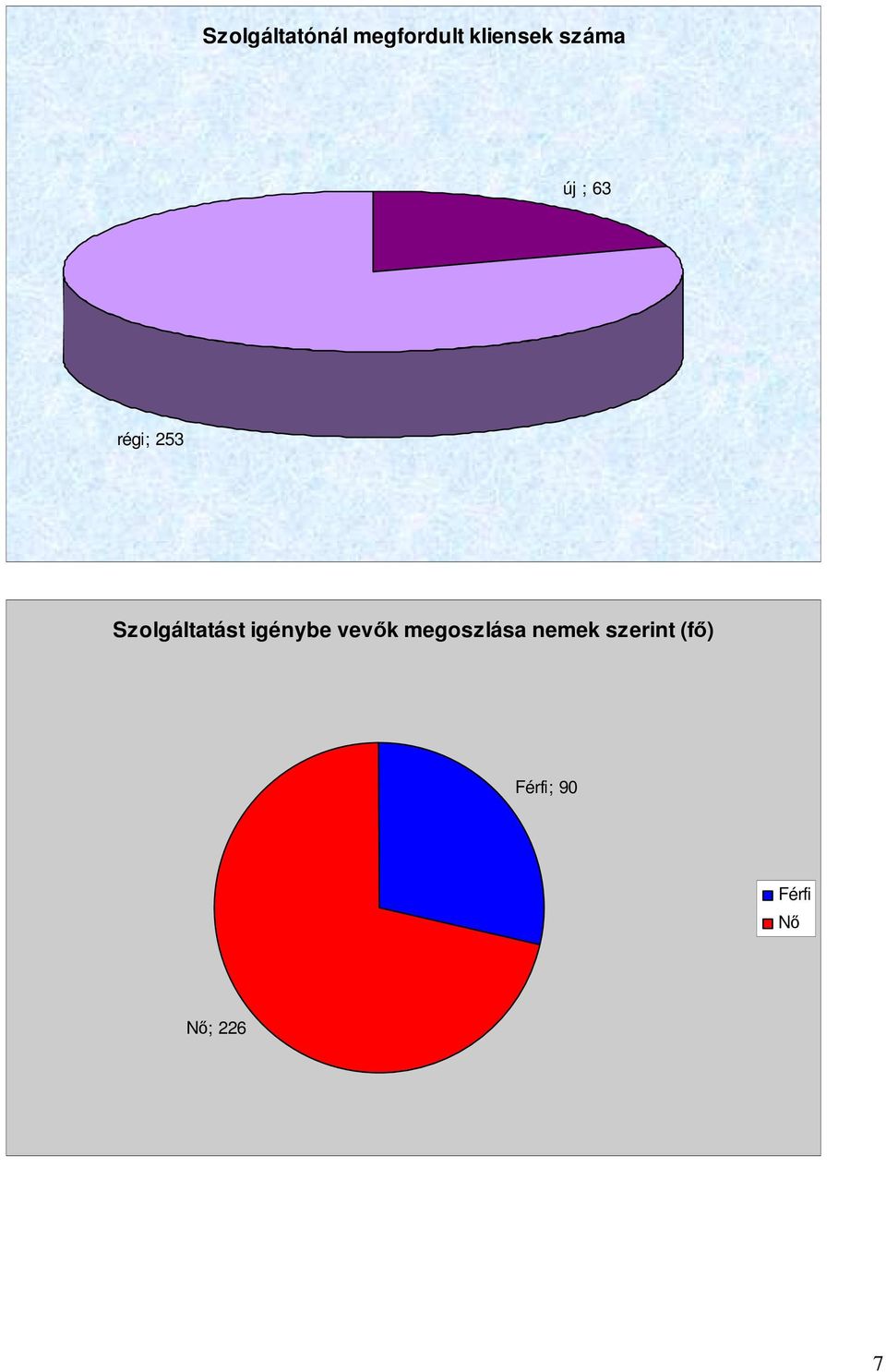 Szolgáltatást igénybe vevők