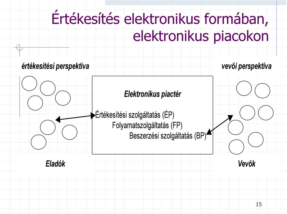 Elektronikus piactér Értékesítési szolgáltatás (ÉP)