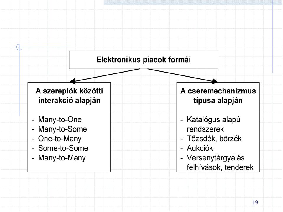 Many-to-Many A cseremechanizmus típusa alapján - Katalógus alapú