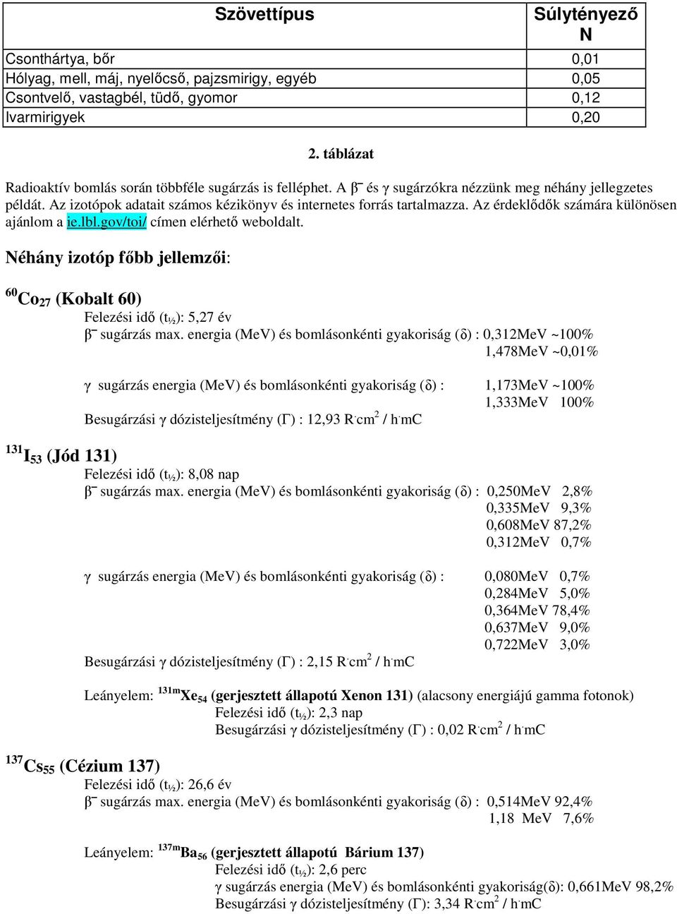 Az érdeklődők számára különösen ajánlom a ie.lbl.gov/toi/ címen elérhető weboldalt. Néhány izotóp főbb jellemzői: 60 Co 27 (Kobalt 60) Felezési idő (t ½ ): 5,27 év β sugárzás max.