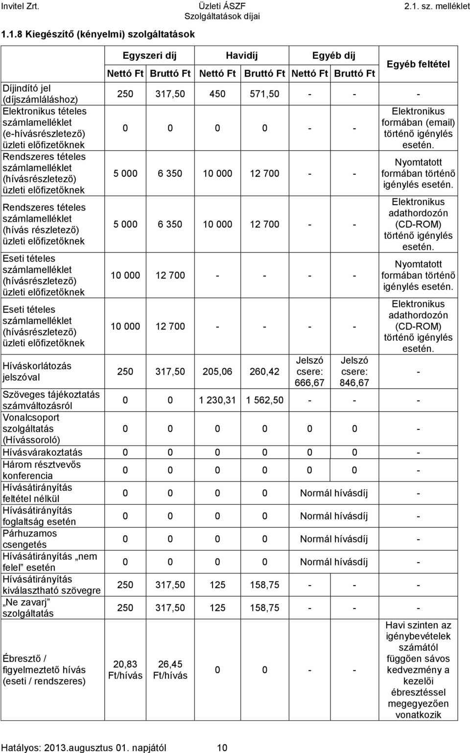 1.8 Kiegészítő (kényelmi) szolgáltatások Díjindító jel (díjszámláláshoz) Elektronikus tételes számlamelléklet (e-hívásrészletező) üzleti előfizetőknek Rendszeres tételes számlamelléklet