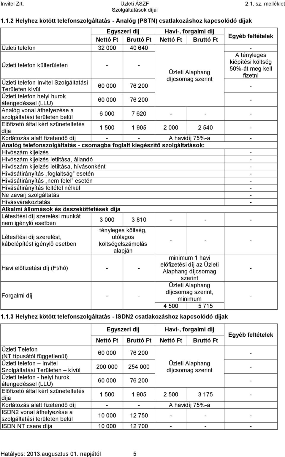 1.2 Helyhez kötött telefonszolgáltatás - Analóg (PSTN) csatlakozáshoz kapcsolódó díjak Egyszeri díj Havi-, forgalmi díj Nettó Ft Bruttó Ft Nettó Ft Bruttó Ft Üzleti telefon 32 000 40 640 Egyéb