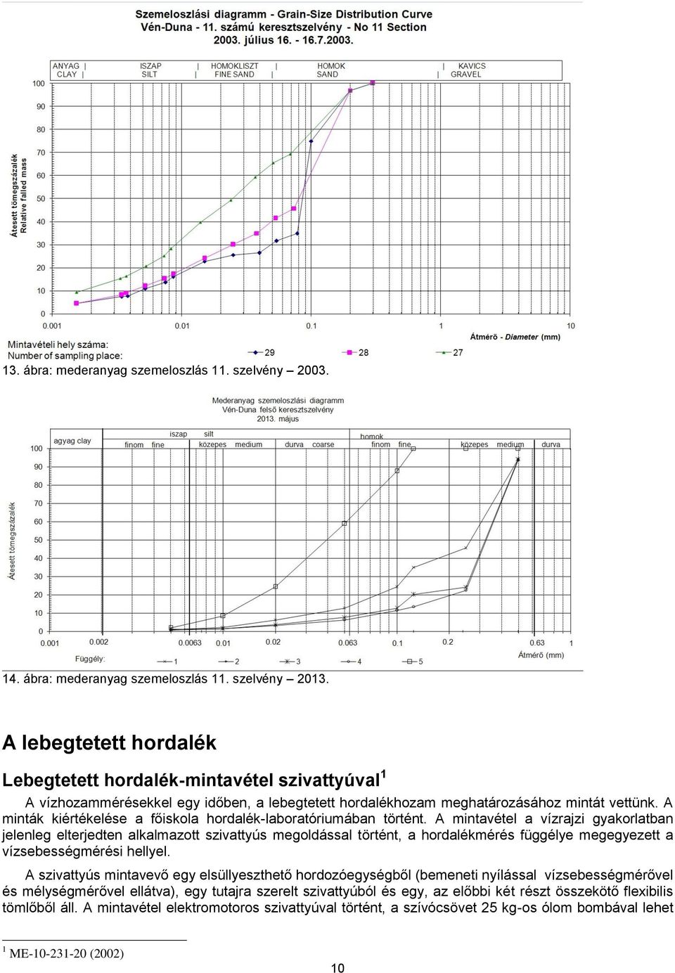 A minták kiértékelése a főiskola hordalék-laboratóriumában történt.