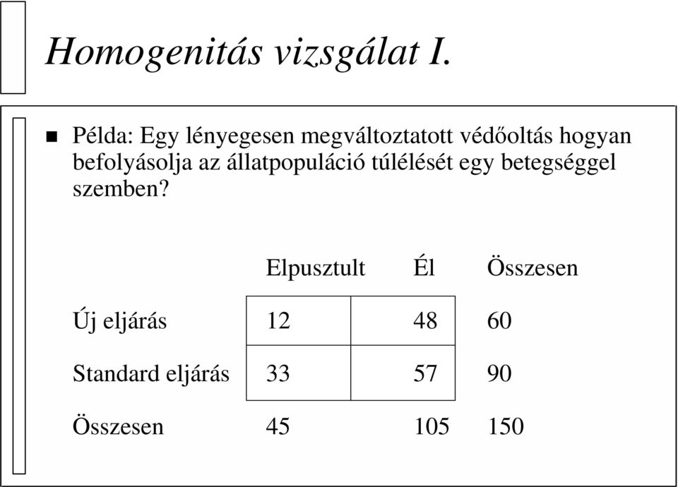 befolyásolja az állatpopuláció túlélését egy betegséggel