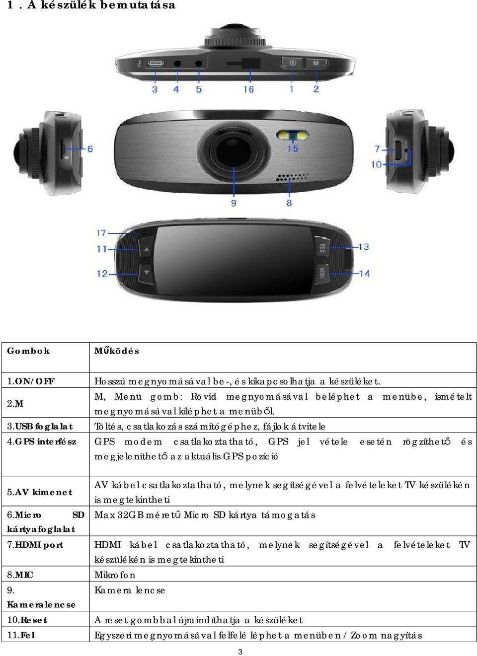 GPS interfész GPS modem csatlakoztatható, GPS jel vétele esetén rögzíthető és megjeleníthető az aktuális GPS pozíció 5.AV kimenet 6.Micro SD kártyafoglalat 7.HDMI port 8.MIC 9. Kameralencse 10.