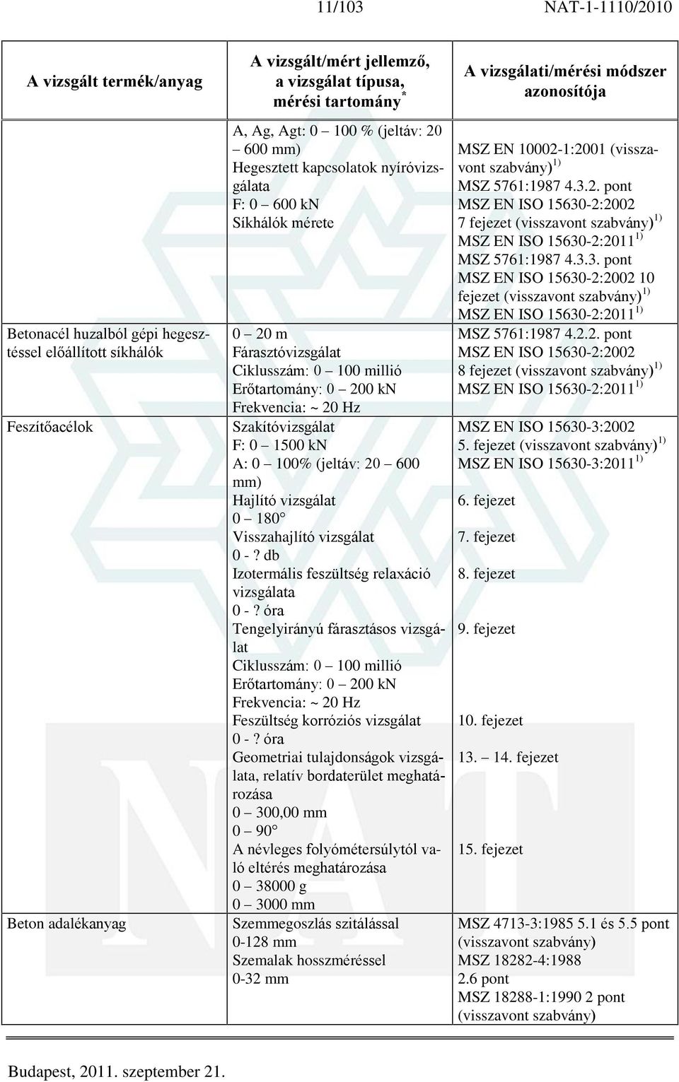 Hajlító vizsgálat 0 180 Visszahajlító vizsgálat 0 -? db Izotermális feszültség relaxáció vizsgálata 0 -?