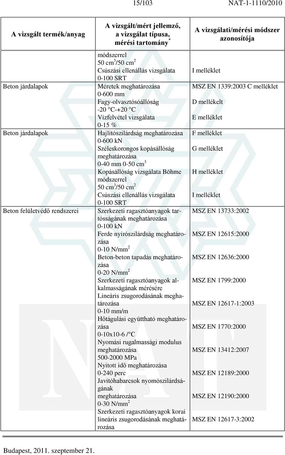 Böhme módszerrel 50 cm 3 /50 cm 2 Csúszási ellenállás vizsgálata 0-100 SRT Szerkezeti ragasztóanyagok tartósságának meghatározása 0-100 kn Ferde nyírószilárdság meghatározása 0-10 N/mm 2 Beton-beton