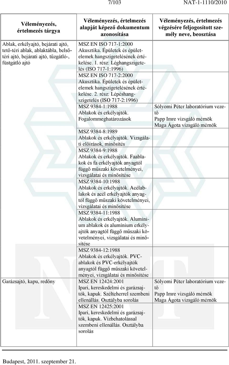 rész: Léghangszigetelés (ISO 717-1:1996) MSZ EN ISO 717-2:2000 Akusztika. Épületek és épületelemek hangszigetelésének értékelése. 2.