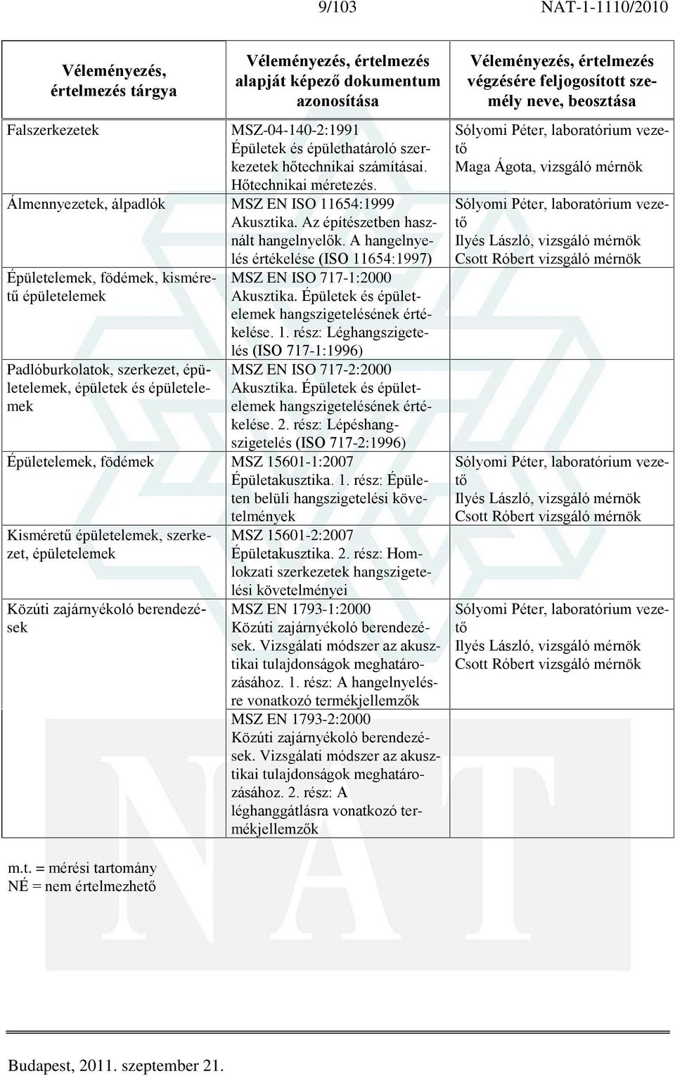 A hangelnye- Épületelemek, födémek, kisméretû épületelemek Padlóburkolatok, szerkezet, épületelemek, épületek és épületelemek lés értékelése (ISO 11654:1997) MSZ EN ISO 717-1:2000 Akusztika.