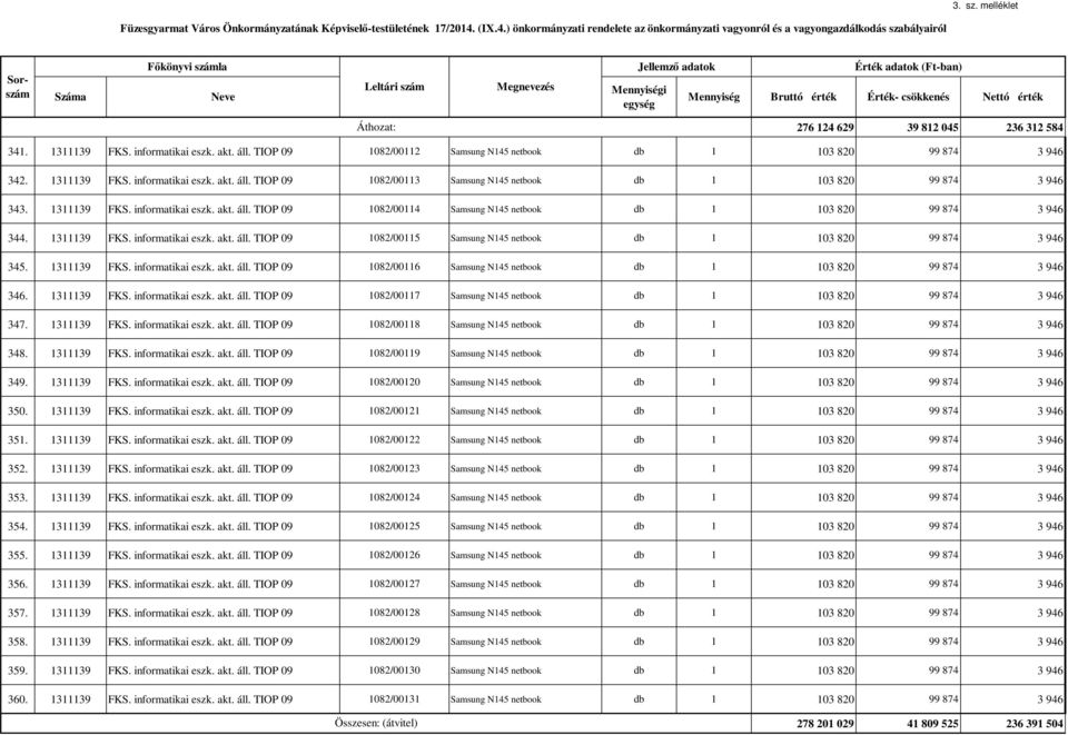 1311139 FKS. informatikai eszk. akt. áll. TIOP 09 1082/00115 Samsung N145 netbook db 1 103 820 99 874 3 946 345. 1311139 FKS. informatikai eszk. akt. áll. TIOP 09 1082/00116 Samsung N145 netbook db 1 103 820 99 874 3 946 346.