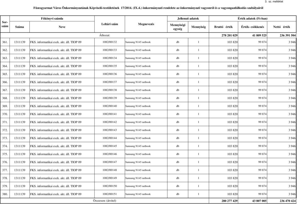 1311139 FKS. informatikai eszk. akt. áll. TIOP 09 1082/00136 Samsung N145 netbook db 1 103 820 99 874 3 946 366. 1311139 FKS. informatikai eszk. akt. áll. TIOP 09 1082/00137 Samsung N145 netbook db 1 103 820 99 874 3 946 367.