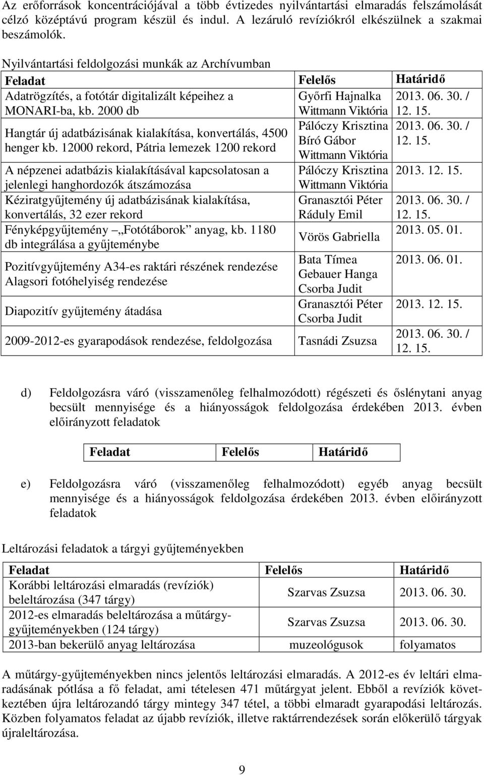 15. Pálóczy Krisztina 2013. 06. 30. / Hangtár új adatbázisának kialakítása, konvertálás, 4500 Bíró Gábor 12. 15. henger kb.