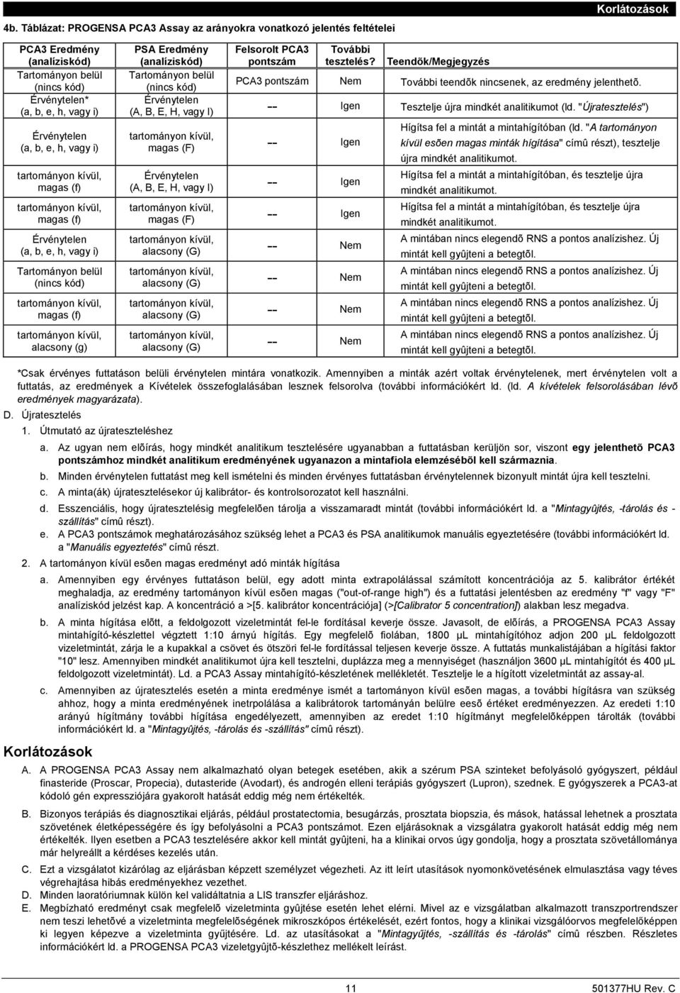 Teendõk/Megjegyzés Tartományon belül (nincs kód) PCA3 pontszám Nem További teendõk nincsenek, az eredmény jelenthetõ. Érvénytelen (A, B, E, H, vagy I) -- Igen Tesztelje újra mindkét analitikumot (ld.