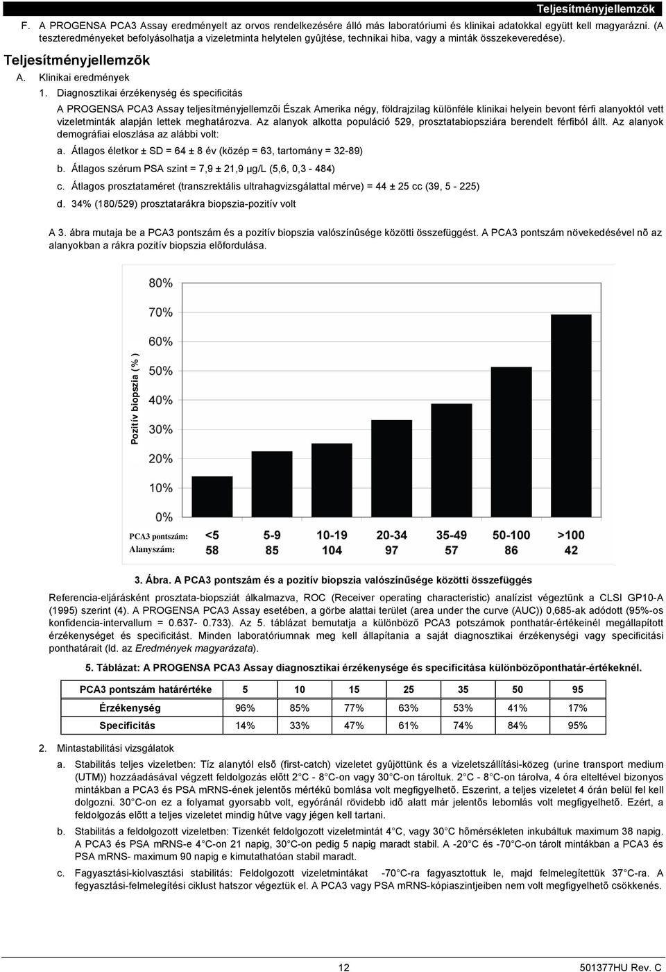 Diagnosztikai érzékenység és specificitás A PROGENSA PCA3 Assay teljesítményjellemzõi Észak Amerika négy, földrajzilag különféle klinikai helyein bevont férfi alanyoktól vett vizeletminták alapján