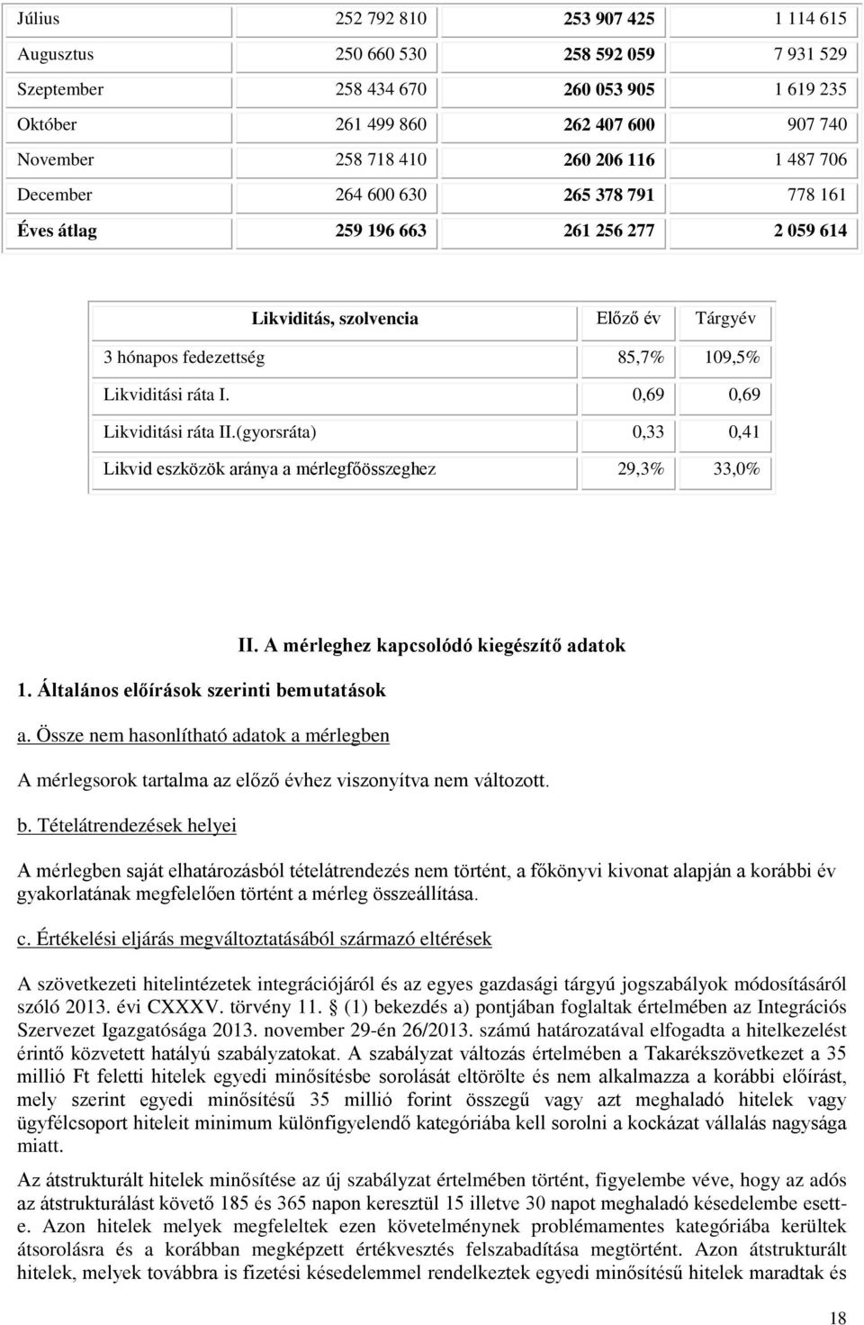 0,69 0,69 Likviditási ráta II.(gyorsráta) 0,33 0,41 Likvid eszközök aránya a mérlegfőösszeghez 29,3% 33,0% 1. Általános előírások szerinti bemutatások a. Össze nem hasonlítható adatok a mérlegben II.