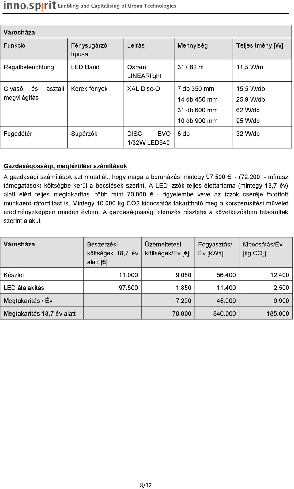 mutatják, hogy maga a beruházás mintegy 97.500, - (72.200, - mínusz támogatások) költségbe kerül a becslések szerint.