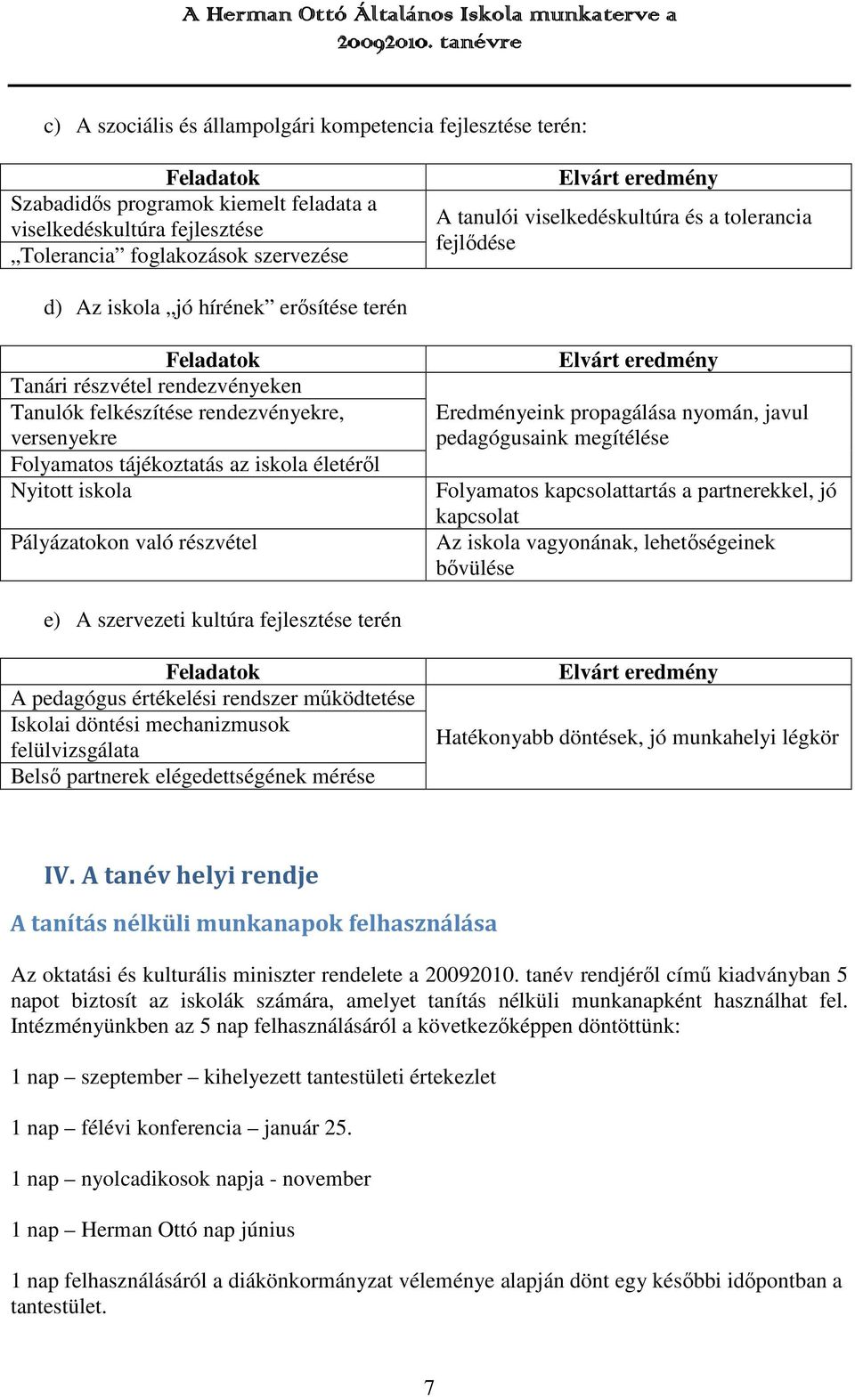tájékoztatás az iskola életéről Nyitott iskola Pályázatokon való részvétel Elvárt eredmény Eredményeink propagálása nyomán, javul pedagógusaink megítélése Folyamatos kapcsolattartás a partnerekkel,