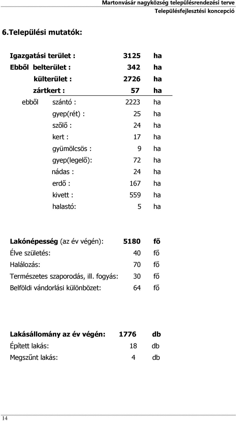 : 559 ha halastó: 5 ha Lakónépesség (az év végén): 5180 fő Élve születés: 40 fő Halálozás: 70 fő Természetes szaporodás, ill.