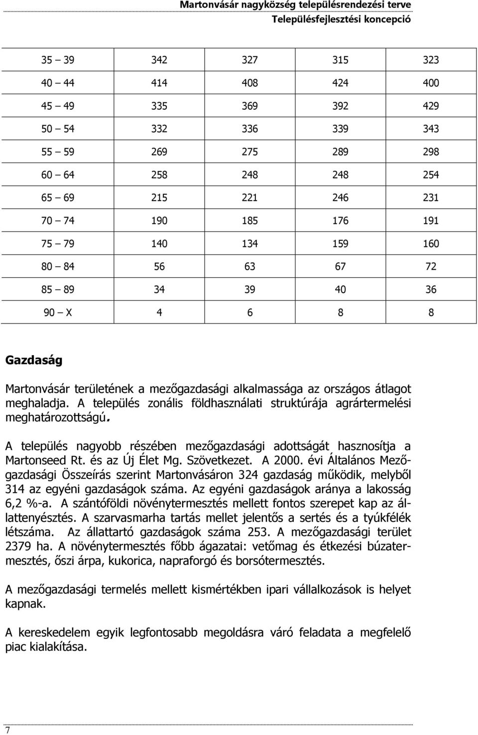 A település zonális földhasználati struktúrája agrártermelési meghatározottságú. A település nagyobb részében mezőgazdasági adottságát hasznosítja a Martonseed Rt. és az Új Élet Mg. Szövetkezet.