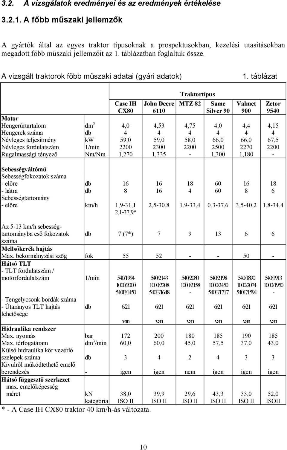 A vizsgált traktorok főbb műszaki adatai (gyári adatok) 1.