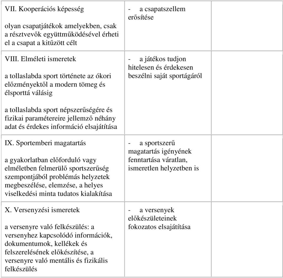 sportágáról a tollaslabda sport népszerűségére és fizikai paramétereire jellemző néhány adat és érdekes információ elsajátítása IX.