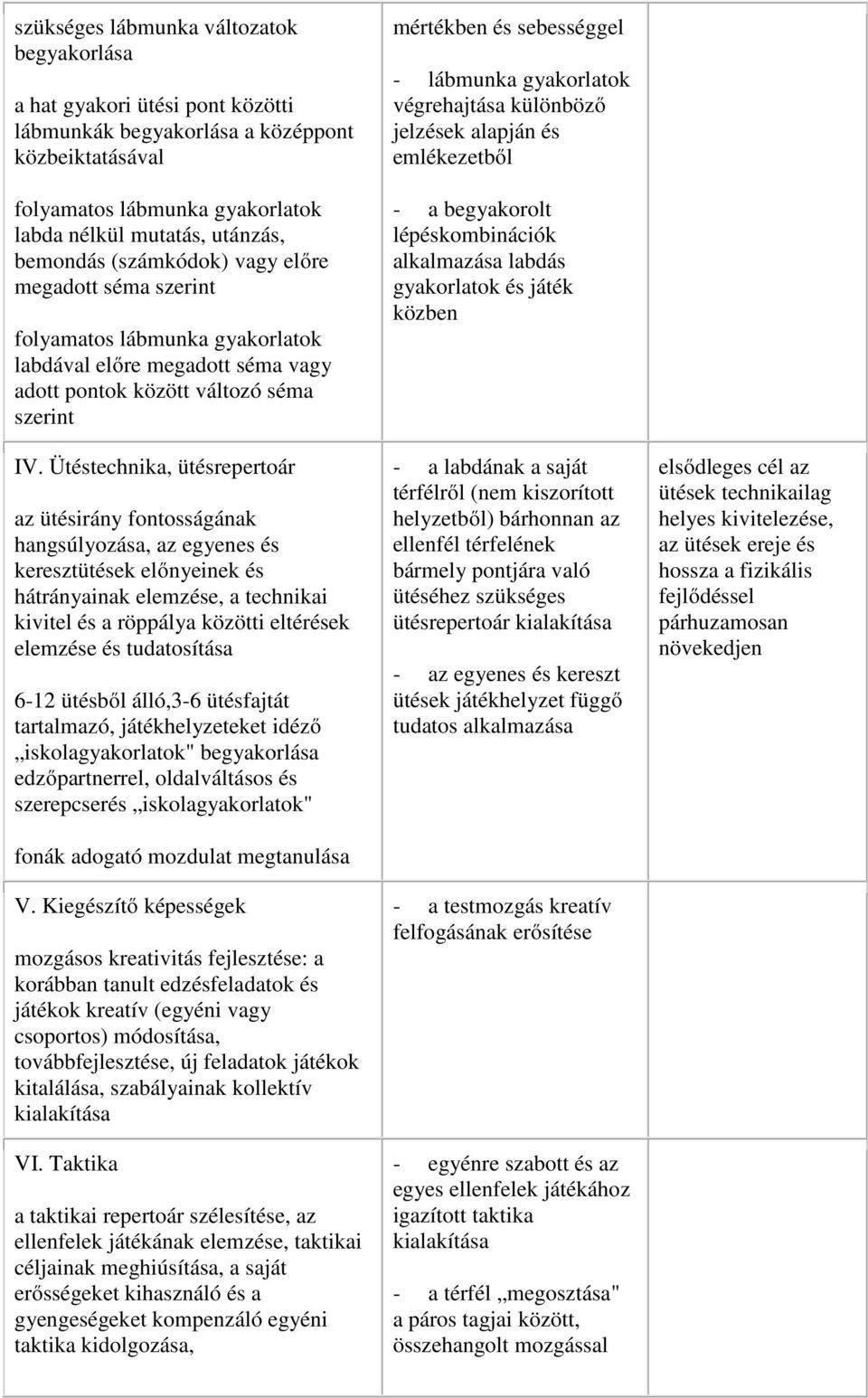 Ütéstechnika, ütésrepertoár az ütésirány fontosságának hangsúlyozása, az egyenes és keresztütések előnyeinek és hátrányainak elemzése, a technikai kivitel és a röppálya közötti eltérések elemzése és