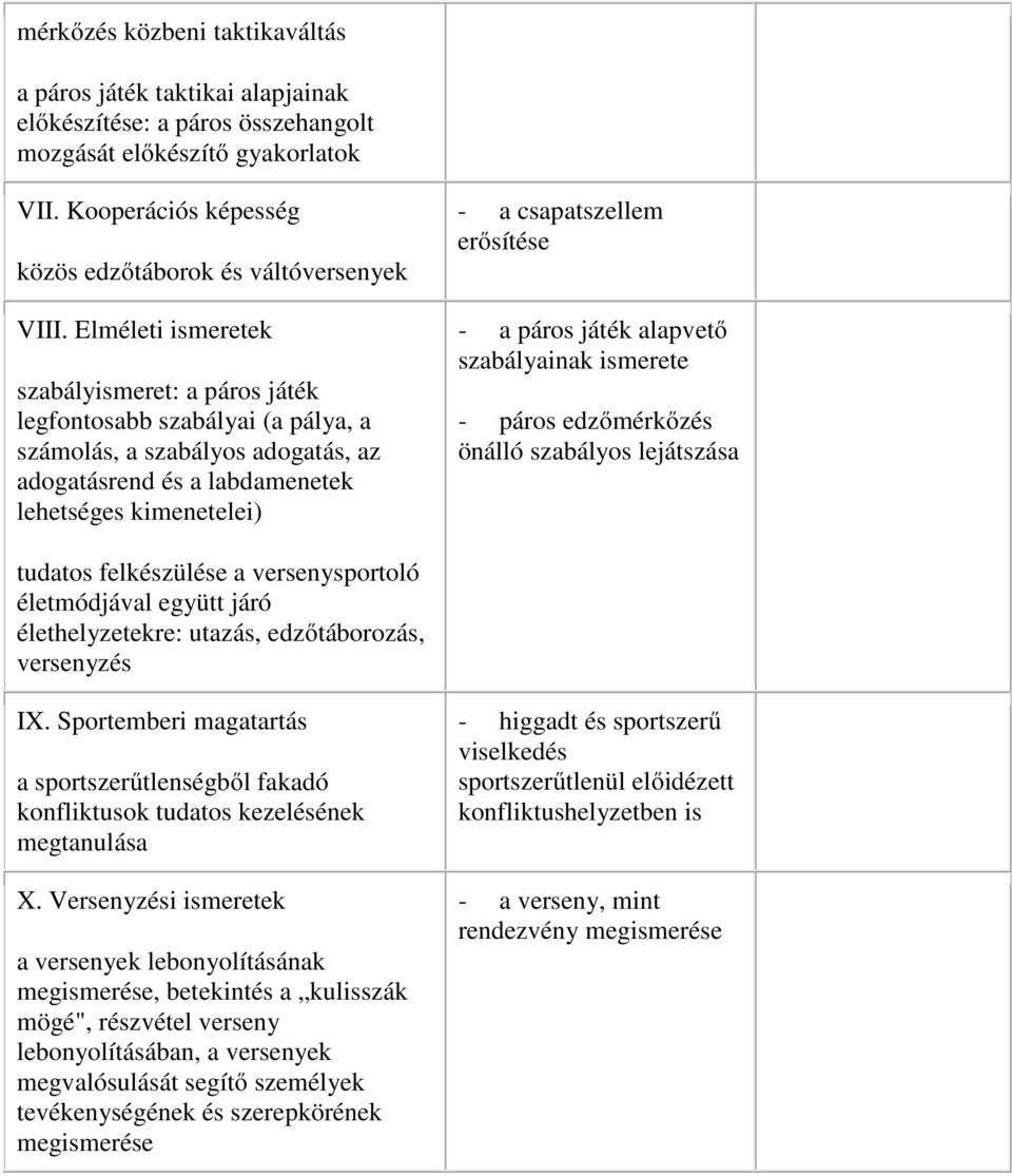 erősítése - a páros játék alapvető szabályainak ismerete - páros edzőmérkőzés önálló szabályos lejátszása tudatos felkészülése a versenysportoló életmódjával együtt járó élethelyzetekre: utazás,