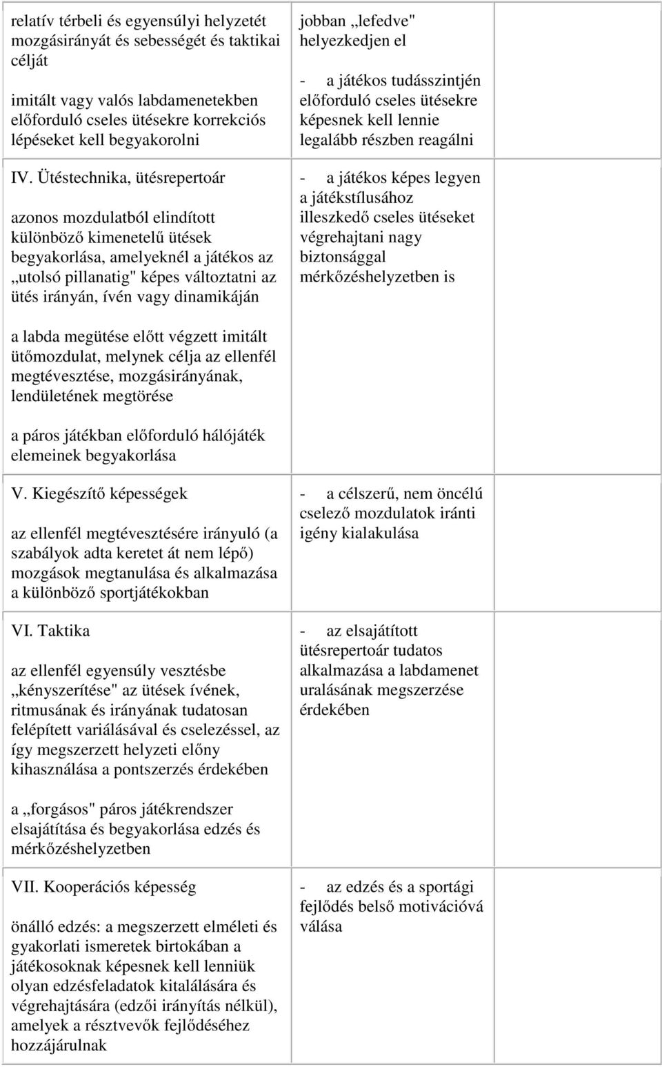 jobban lefedve" helyezkedjen el - a játékos tudásszintjén előforduló cseles ütésekre képesnek kell lennie legalább részben reagálni - a játékos képes legyen a játékstílusához illeszkedő cseles