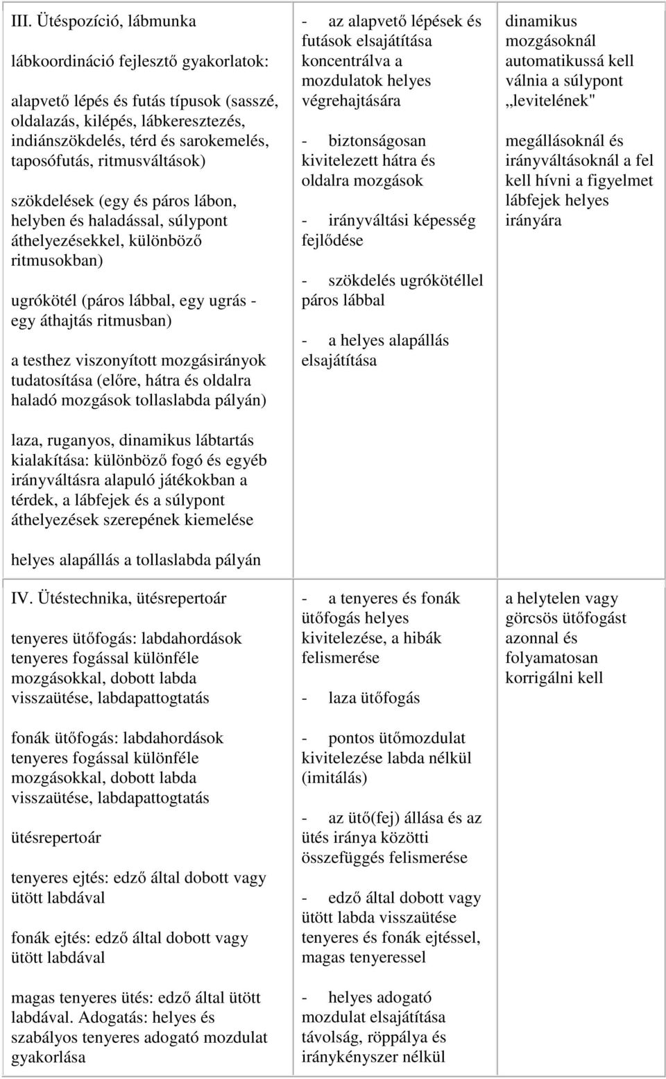 viszonyított mozgásirányok tudatosítása (előre, hátra és oldalra haladó mozgások tollaslabda pályán) laza, ruganyos, dinamikus lábtartás kialakítása: különböző fogó és egyéb irányváltásra alapuló