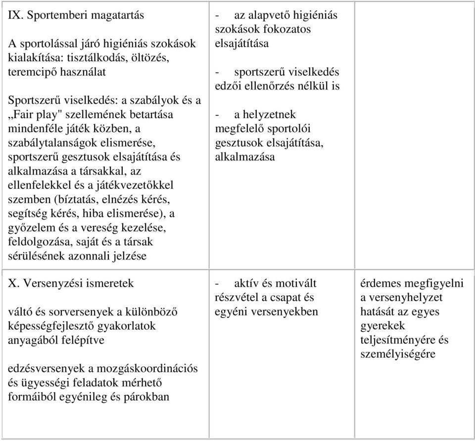 kérés, hiba elismerése), a győzelem és a vereség kezelése, feldolgozása, saját és a társak sérülésének azonnali jelzése X.