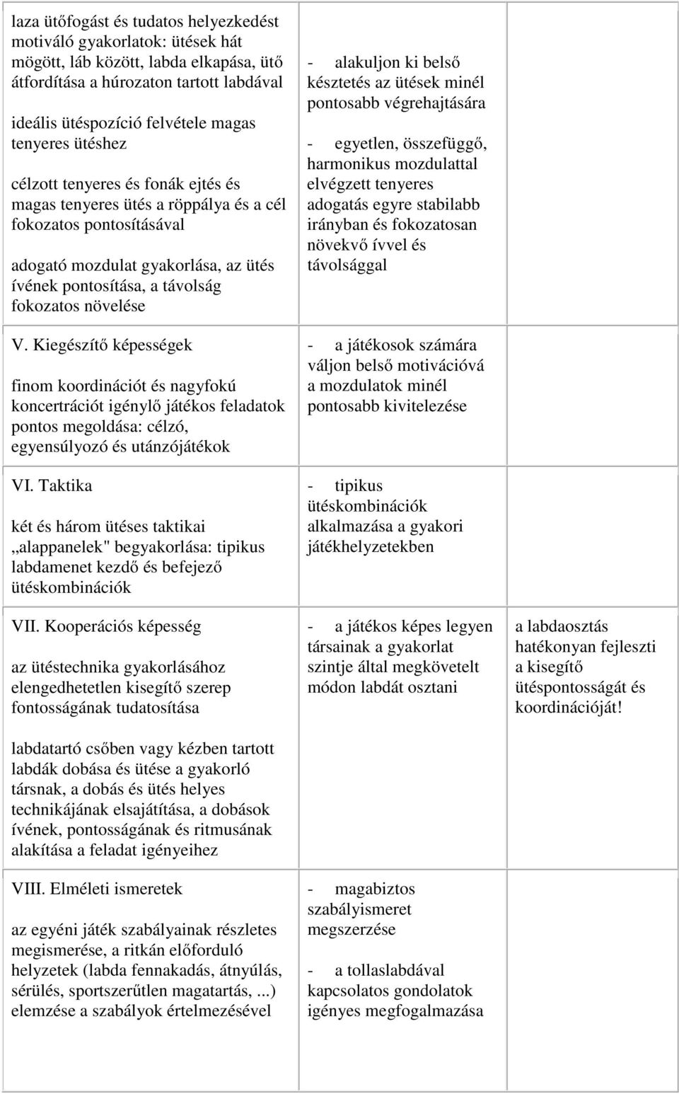 Kiegészítő képességek finom koordinációt és nagyfokú koncertrációt igénylő játékos feladatok pontos megoldása: célzó, egyensúlyozó és utánzójátékok VI.