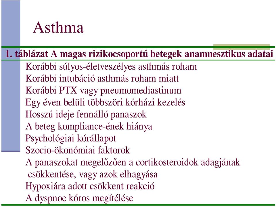 asthmás roham miatt Korábbi PTX vagy pneumomediastinum Egy éven belüli többszöri kórházi kezelés Hosszú ideje fennálló