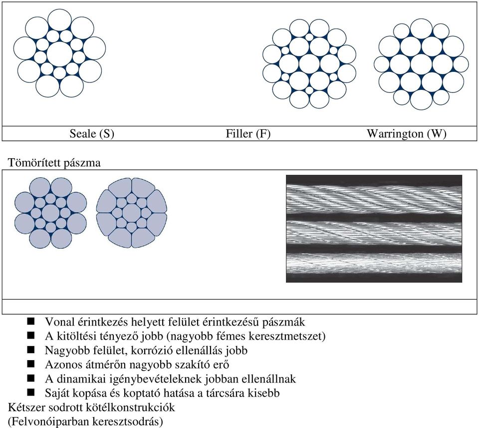jobb Azonos átmérın nagyobb szakító erı A dinamikai igénybevételeknek jobban ellenállnak Saját