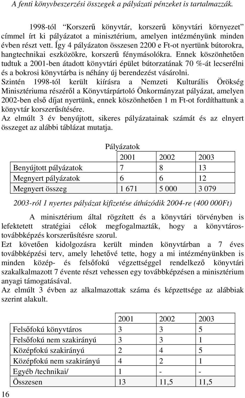 Így 4 pályázaton összesen 2200 e Ft-ot nyertünk bútorokra, hangtechnikai eszközökre, korszerő fénymásolókra.